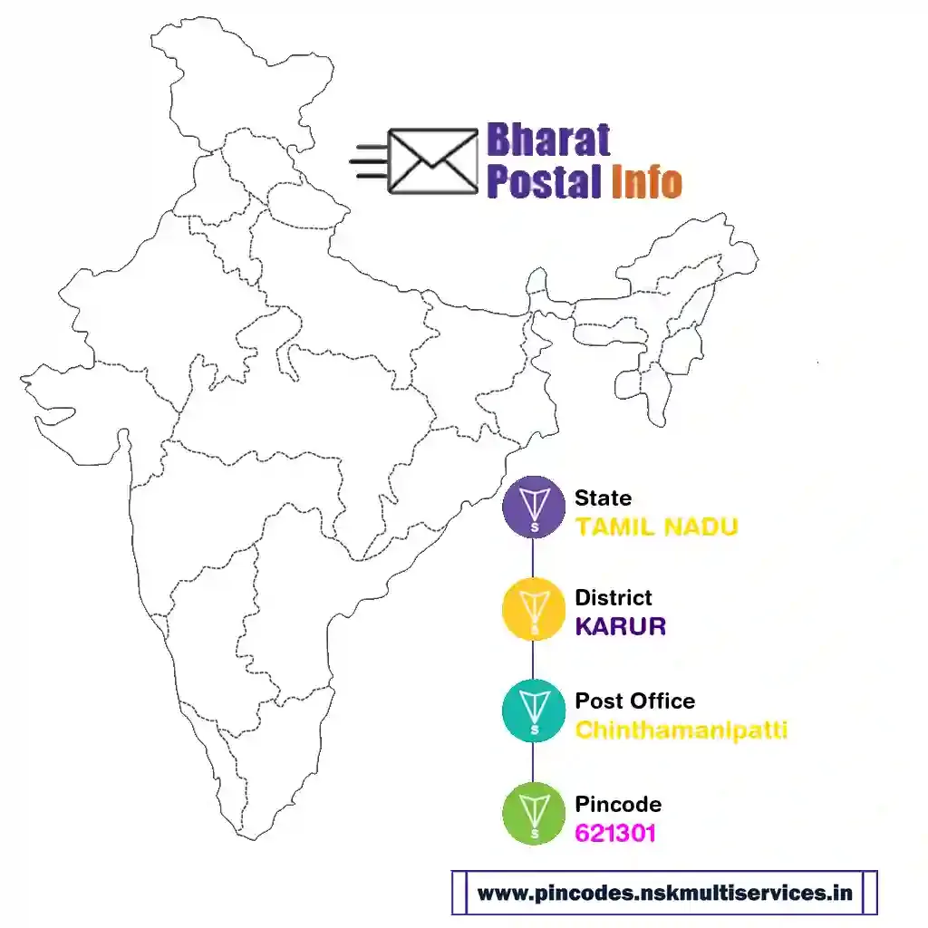 tamil nadu-karur-chinthamanipatti-621301